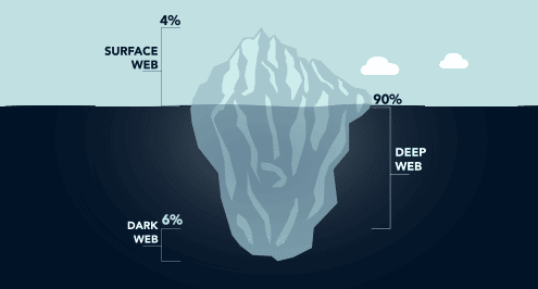 Dark Web Concept